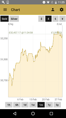 BullionVault - Buy Gold, Silver, Platinum + Prices screenshot-app