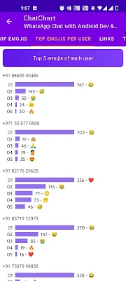 ChatChart - WhatsApp Analyser for Chat Statistics screenshot-app