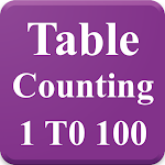 गिनती,पहाड़ा एवं बारहखड़ी (Counting ,Table) screenshot-app